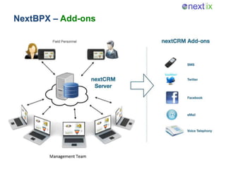 NextBPX – Add-ons
 