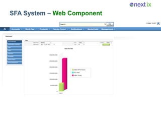 SFA System – Web Component
 