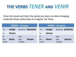 e-ie Stem Changing Verbs in the Present Tense