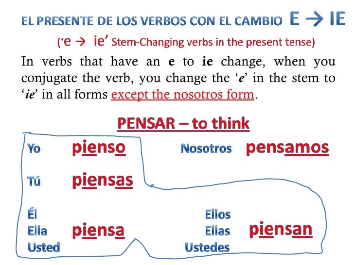 E ie Stem Changing Verbs In The Present Tense