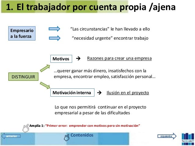Descargar Libros De Texto Pdf Gratis Fp