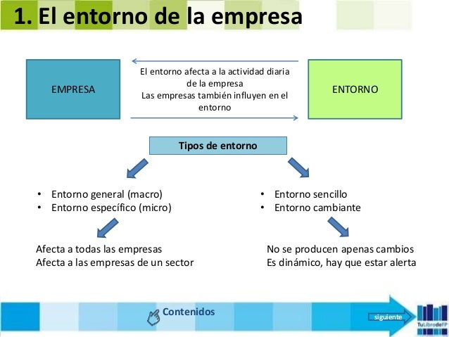 Eie 2 el entorno de la empresa 2016