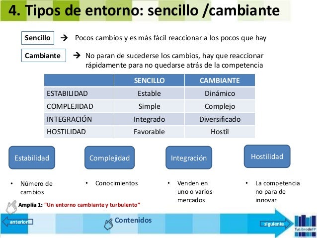 Eie 2 el entorno de la empresa 2016