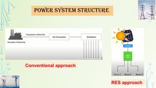 Comprehensive Introduction to Power Systems Engineering and Components ...