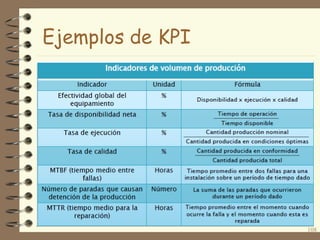 Ejemplos de KPI

108

 