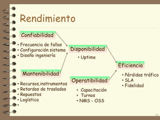 Rendimiento
Confiabilidad
• Frecuencia de fallas
• Configuración sistema
• Diseño ingeniería

Disponibilidad
• Uptime

Eficiencia
Mantenibilidad
• Recursos,instrumentos
• Retardos de traslados
• Repuestos
• Logística
•

Operatibilidad
• Capacitación
• Turnos
• NMS - OSS

• Pérdidas tráfico
• SLA
• Fidelidad

14

 