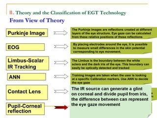 Eie426 eye tracking-v2 (1) | PPT