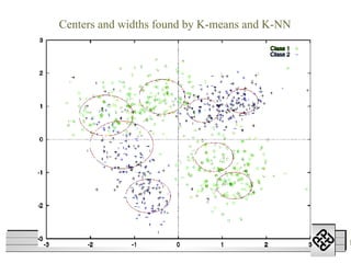 04/20/25 1
RBF Networks M.W. Mak
Centers and widths found by K-means and K-NN
 