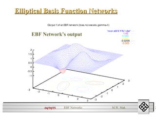 04/20/25 2
RBF Networks M.W. Mak
Out put 1 of an EBFnet work (bias, no rescale,gamma=1)
'nxor.ebf4.Y.N.1.dat'
1.43
0.948
0.463
-0.0209
-0.505
-3
-2
-1
0
1
2
3 -3
-2
-1
0
1
2
3
-1
-0.5
0
0.5
1
1.5
2
EBF Network’s output
Elliptical Basis Function Networks
Elliptical Basis Function Networks
 