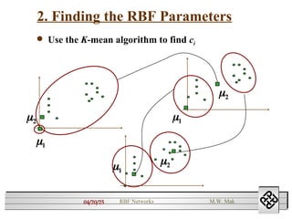 04/20/25 RBF Networks M.W. Mak
2. Finding the RBF Parameters
 Use the K-mean algorithm to find ci

1

2

2

2

1

1
 