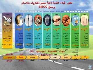 Non-Business Use
‫برنامج‬EIECC‫أسابيع‬ ‫لثمانية‬ ‫المكثف‬
‫باإلسالم‬ ‫للتعريف‬ ‫ة‬‫متميز‬ ‫ذاتية‬ ‫عالمية‬ ‫قيادة‬ ‫تطوير‬
‫برنامج‬EIECC
‫أألسبوع‬
1
•‫التعريف‬
‫بالبرنامج‬
•‫محادثة‬
‫مستو‬ ‫تحديد‬‫ى‬
‫المشارك‬
•‫اسئلة‬ ‫ة‬‫اثار‬
‫أساسية‬
‫تحفيزية‬
‫أألسبوع‬
2
•‫كد‬ ‫سلم‬
KID‫للتعل‬‫م‬
‫اصل‬‫و‬‫الت‬‫و‬
•‫تمرين‬
‫األحجية‬
‫أألسبوع‬
3
•‫تحليل‬
‫مع‬ ‫المقابلة‬
‫المسلم‬ ‫غير‬
•‫ار‬‫و‬‫الح‬
‫المسيحي‬
‫اإلسالمي‬
‫أألسبوع‬
4
•‫عروض‬
‫وتقييم‬
‫مشاهير‬
‫في‬ ‫الدعاة‬
‫غير‬ ‫دعوة‬
‫المسلمين‬
‫أألسبوع‬
5
•‫مفاهيم‬
‫حول‬ ‫خاطئة‬
‫اإلسالم‬
•‫تقمص‬
‫ار‬‫و‬‫األد‬
‫تمثيل‬
‫وسيناريو‬
‫أألسبوع‬
6
•‫ي‬‫ار‬‫و‬‫ح‬ ‫لقاء‬
‫ب‬ ‫حقيقي‬‫ين‬
‫مسيحي‬
‫ومسلم‬
(‫دعوة‬
‫غير‬ ‫شخص‬
‫مسلم‬
‫حقيقي‬)
‫أألسبوع‬
7
•‫ة‬‫محاضر‬
،‫ة‬‫قصير‬
‫تحليل‬
‫قصص‬
‫ا‬‫و‬‫أسلم‬ ‫لماذا‬
•‫المعلمين‬
‫القادة‬
•‫الثقافة‬
‫في‬ ‫اإلسالمية‬
‫لمحة‬
‫أألسبوع‬
8
•‫تقديم‬
‫العروض‬
‫النهائية‬
‫للمتدربين‬
‫الفعل‬ ‫وردود‬
‫عمل‬ ‫ورشة‬
‫ليومين‬
•‫ورشة‬
‫العمل‬EIECC
‫التأسيسية‬
‫ام‬‫ز‬‫اإللت‬ ‫عقد‬
‫بمباديء‬
‫البرنامج‬
‫ق‬‫فر‬
‫ملتزمة‬
‫باألهداف‬
7‫مطويات‬
‫أساسيات‬
‫اإلسالم‬
7‫قصص‬
‫ا‬‫و‬‫أسلم‬ ‫لماذا‬
‫ار‬‫و‬‫ح‬
‫ي‬‫دعو‬
‫ميداني‬
‫مشاريع‬
‫دعوية‬
‫أسبوعية‬
‫تأمالت‬
‫وتقييم‬
‫ة‬‫إدار‬
‫المعرفة‬
‫مجموع‬10‫ساعات‬ ‫ساعتان‬ 4‫ساعات‬ ‫ساعتان‬ ‫ساعتان‬ ‫ساعتان‬ ‫ساعتان‬ ‫ساعتان‬ 4‫ساعات‬
‫خالل‬ ‫اسبوعيا‬ ‫مطلوبة‬ ‫مهام‬
‫البرنامج‬
 