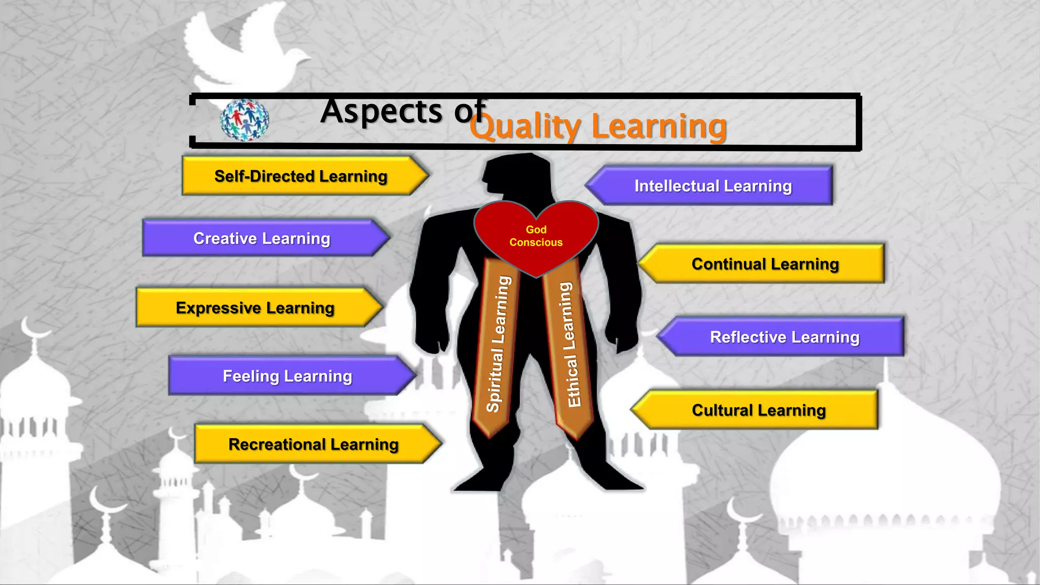 EIECC Academy/Program- Strategic Direction levels 1-2