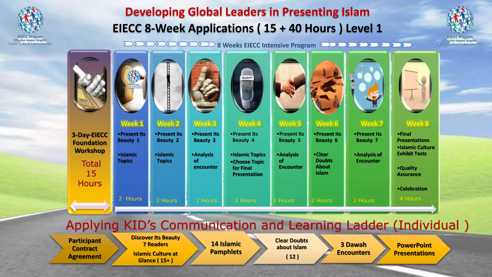 EIECC Academy/Program- Strategic Direction levels 1-2