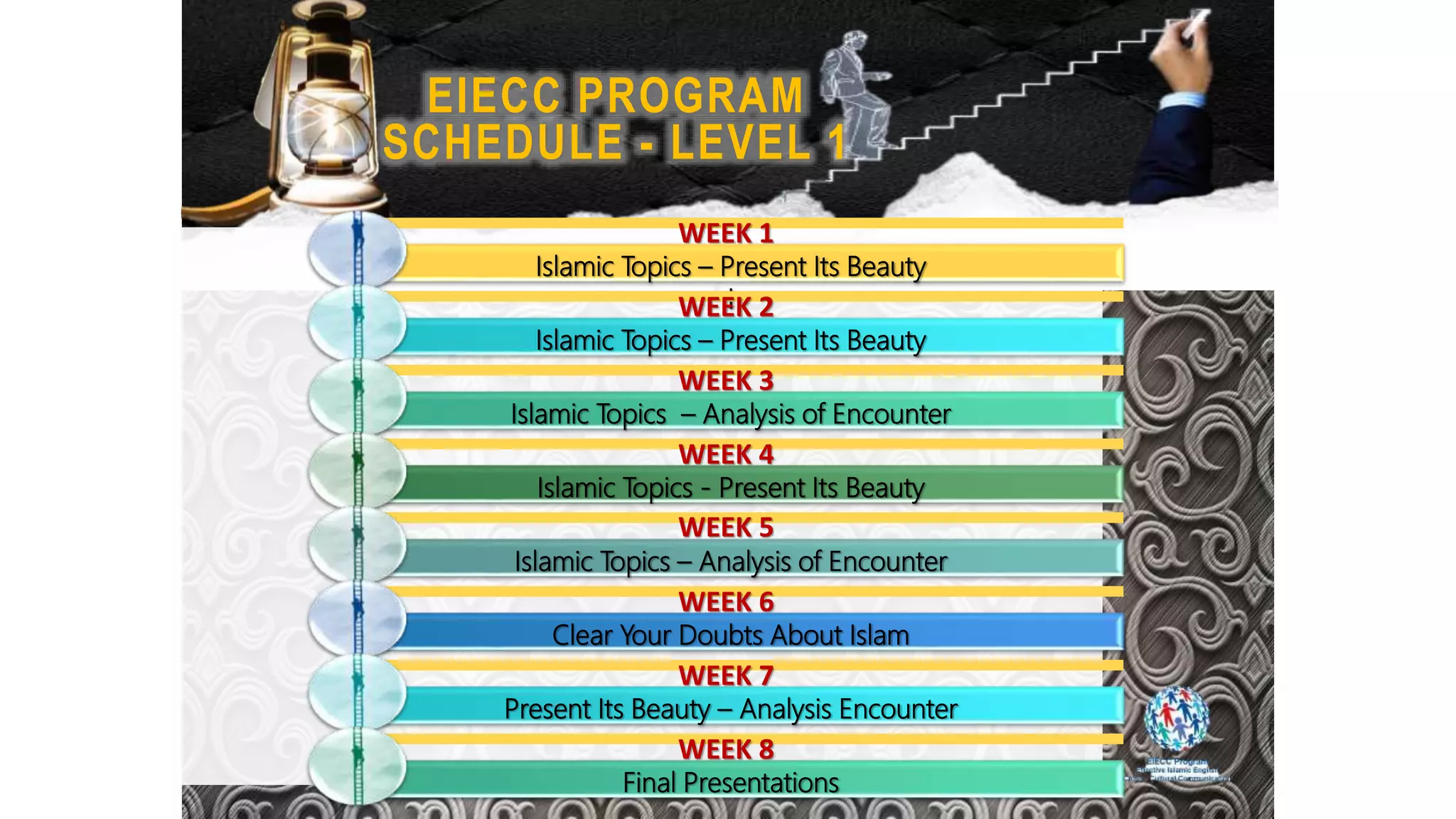 EIECC Academy/Program- Strategic Direction levels 1-2
