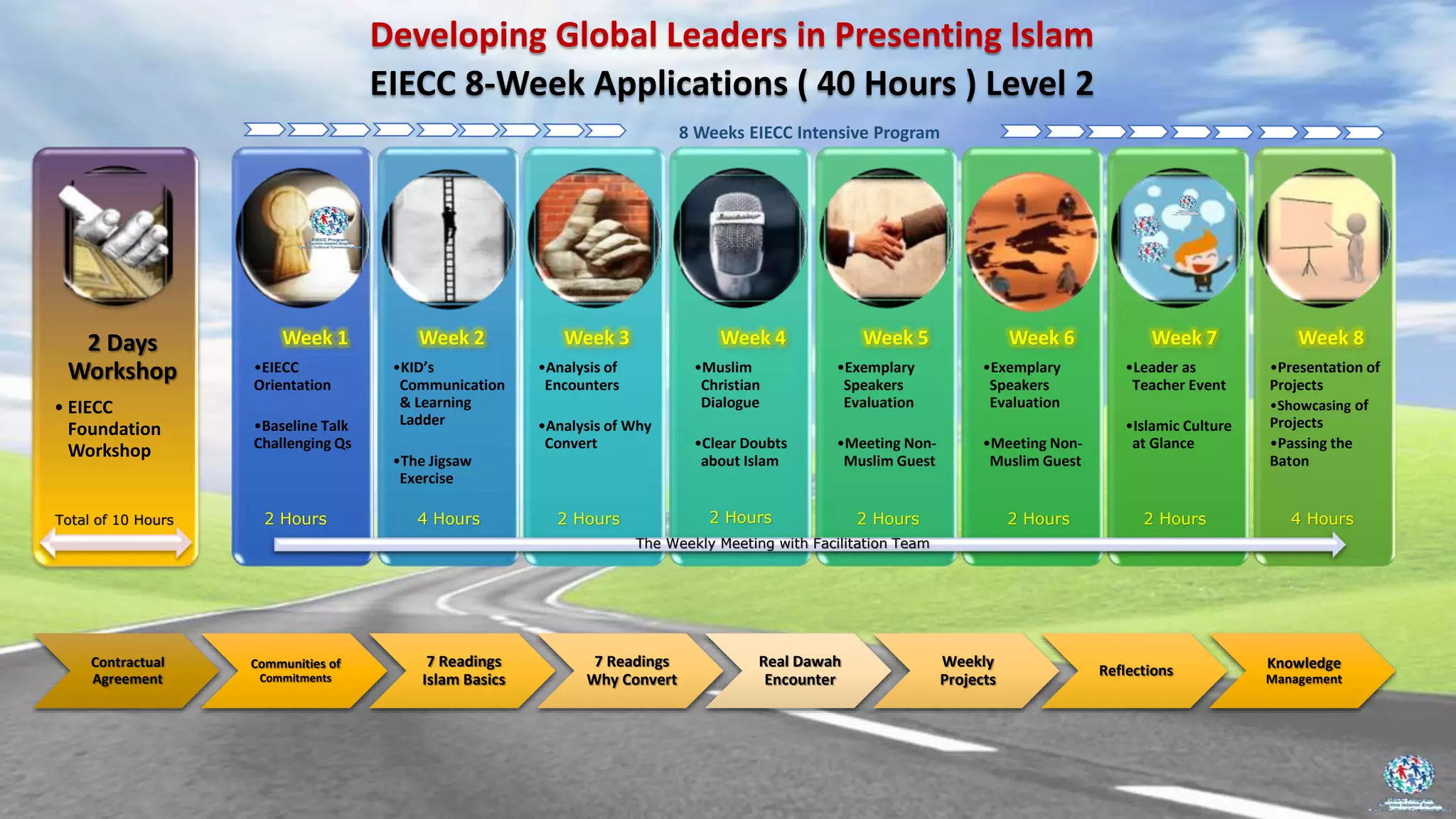 EIECC Academy/Program- Strategic Direction levels 1-2