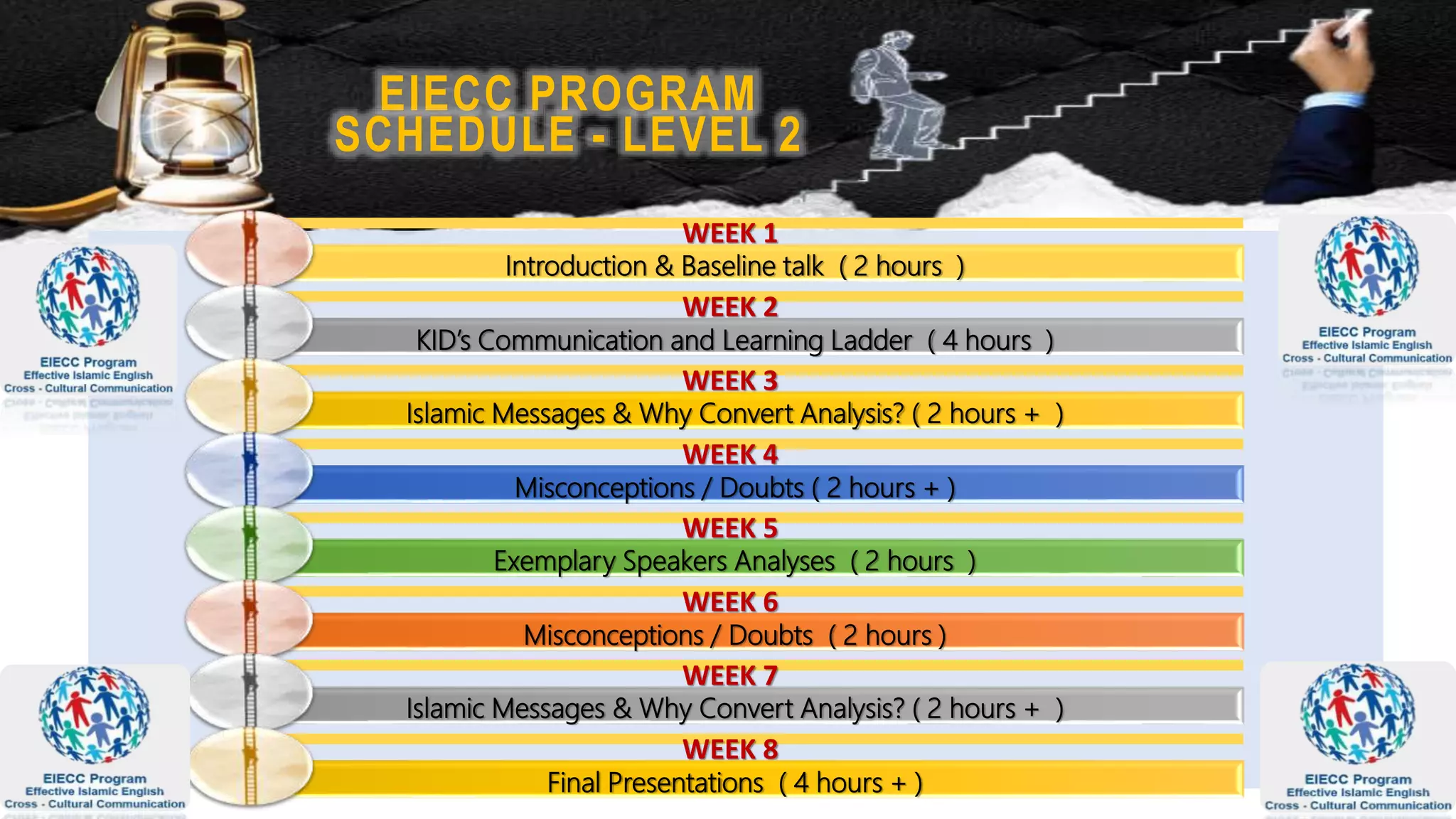 EIECC Academy/Program- Strategic Direction levels 1-2