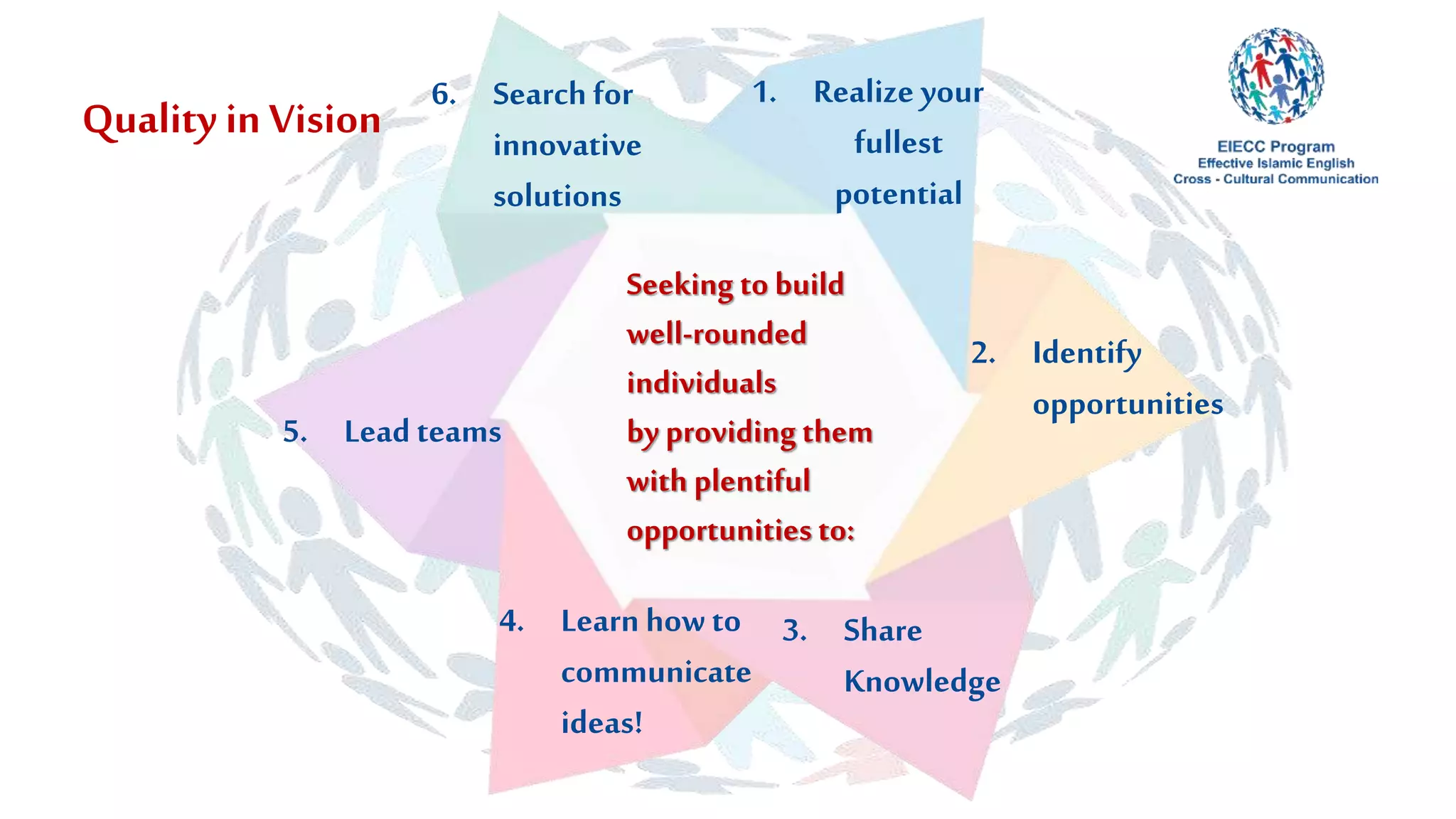 EIECC Academy/Program- Strategic Direction levels 1-2