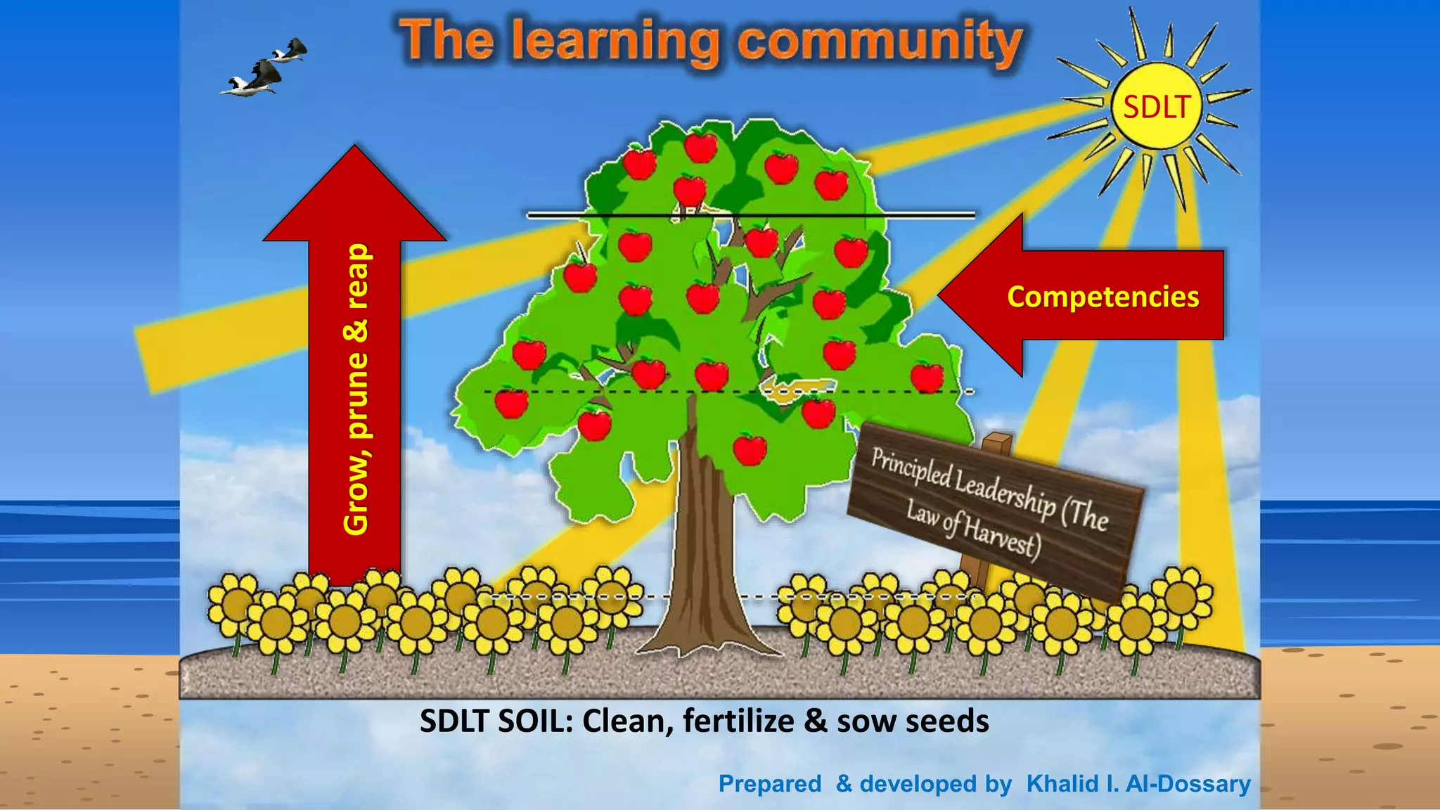 EIECC Academy/Program- Strategic Direction levels 1-2