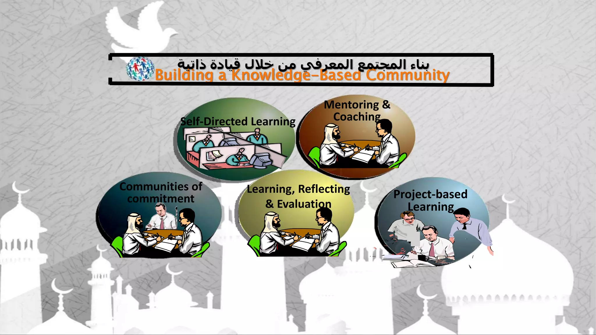 EIECC Academy/Program- Strategic Direction levels 1-2