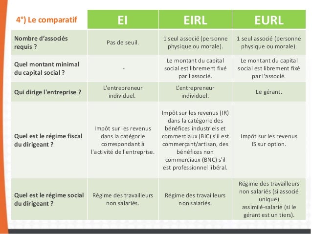 Eurl caractéristiques