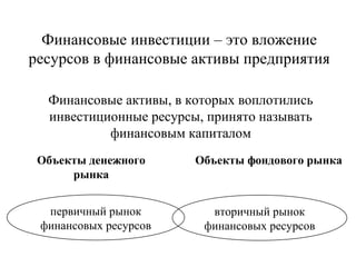 Финансовые инвестиции – это вложение
ресурсов в финансовые активы предприятия
Финансовые активы, в которых воплотились
инвестиционные ресурсы, принято называть
финансовым капиталом
Объекты денежного
рынка
первичный рынок
финансовых ресурсов

Объекты фондового рынка

вторичный рынок
финансовых ресурсов

 