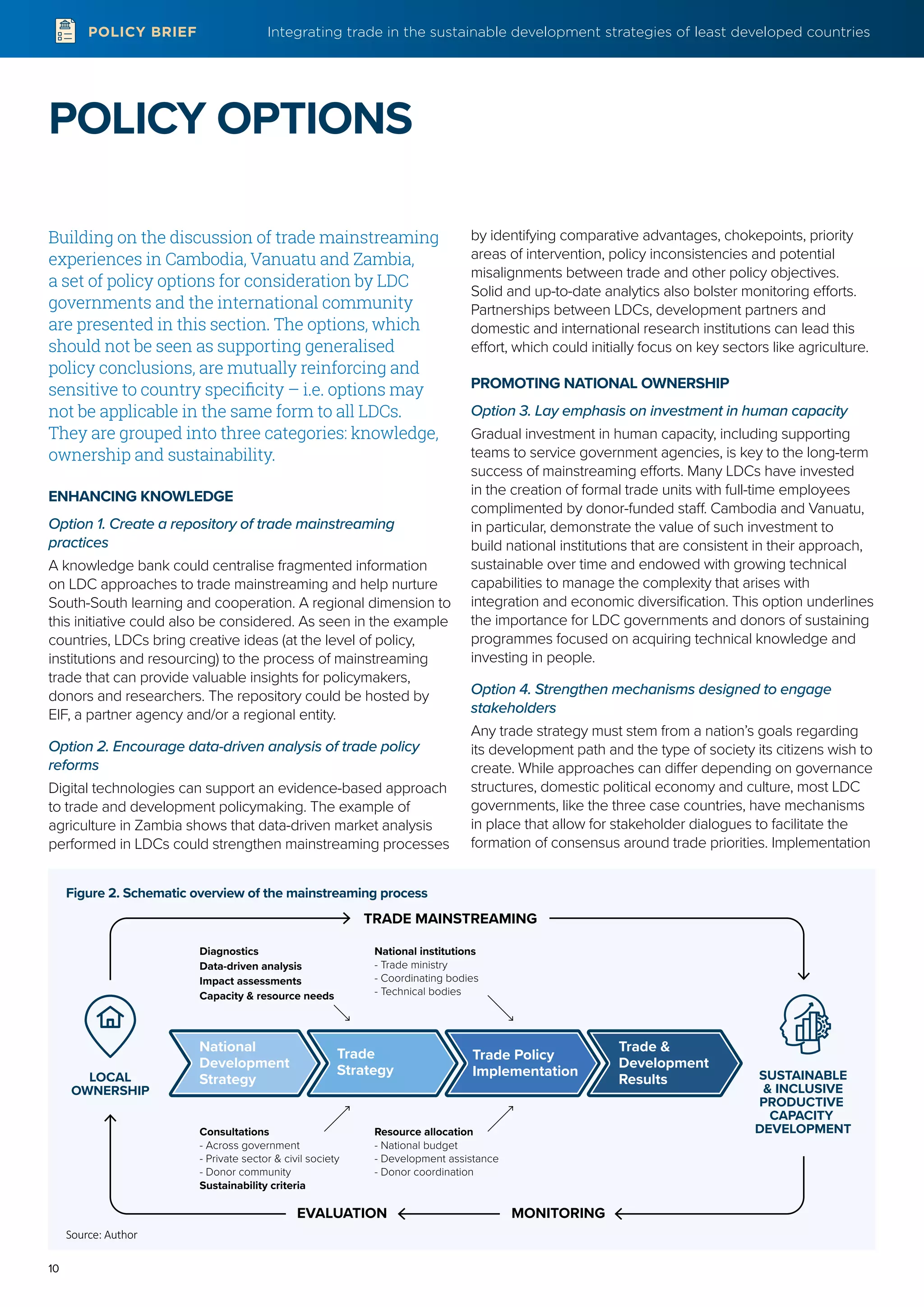 Integrating trade in the sustainable development strategies of least developed countries
10
POLICY BRIEF
POLICY OPTIONS
Building on the discussion of trade mainstreaming
experiences in Cambodia, Vanuatu and Zambia,
a set of policy options for consideration by LDC
governments and the international community
are presented in this section. The options, which
should not be seen as supporting generalised
policy conclusions, are mutually reinforcing and
sensitive to country specificity – i.e. options may
not be applicable in the same form to all LDCs.
They are grouped into three categories: knowledge,
ownership and sustainability.
ENHANCING KNOWLEDGE
Option 1. Create a repository of trade mainstreaming
practices
A knowledge bank could centralise fragmented information
on LDC approaches to trade mainstreaming and help nurture
South-South learning and cooperation. A regional dimension to
this initiative could also be considered. As seen in the example
countries, LDCs bring creative ideas (at the level of policy,
institutions and resourcing) to the process of mainstreaming
trade that can provide valuable insights for policymakers,
donors and researchers. The repository could be hosted by
EIF, a partner agency and/or a regional entity.
Option 2. Encourage data-driven analysis of trade policy
reforms
Digital technologies can support an evidence-based approach
to trade and development policymaking. The example of
agriculture in Zambia shows that data-driven market analysis
performed in LDCs could strengthen mainstreaming processes
by identifying comparative advantages, chokepoints, priority
areas of intervention, policy inconsistencies and potential
misalignments between trade and other policy objectives.
Solid and up-to-date analytics also bolster monitoring efforts.
Partnerships between LDCs, development partners and
domestic and international research institutions can lead this
effort, which could initially focus on key sectors like agriculture.
PROMOTING NATIONAL OWNERSHIP
Option 3. Lay emphasis on investment in human capacity
Gradual investment in human capacity, including supporting
teams to service government agencies, is key to the long-term
success of mainstreaming efforts. Many LDCs have invested
in the creation of formal trade units with full-time employees
complimented by donor-funded staff. Cambodia and Vanuatu,
in particular, demonstrate the value of such investment to
build national institutions that are consistent in their approach,
sustainable over time and endowed with growing technical
capabilities to manage the complexity that arises with
integration and economic diversification. This option underlines
the importance for LDC governments and donors of sustaining
programmes focused on acquiring technical knowledge and
investing in people.
Option 4. Strengthen mechanisms designed to engage
stakeholders
Any trade strategy must stem from a nation’s goals regarding
its development path and the type of society its citizens wish to
create. While approaches can differ depending on governance
structures, domestic political economy and culture, most LDC
governments, like the three case countries, have mechanisms
in place that allow for stakeholder dialogues to facilitate the
formation of consensus around trade priorities. Implementation
Figure 2. Schematic overview of the mainstreaming process
National
Development
Strategy
Trade
Strategy
TRADE MAINSTREAMING
MONITORING
SUSTAINABLE
& INCLUSIVE
PRODUCTIVE
CAPACITY
DEVELOPMENT
LOCAL
OWNERSHIP
EVALUATION
Trade Policy
Implementation
Trade &
Development
Results
Diagnostics
Data-driven analysis
Impact assessments
Capacity & resource needs
National institutions
- Trade ministry
- Coordinating bodies
- Technical bodies
Consultations
- Across government
- Private sector & civil society
- Donor community
Sustainability criteria
Resource allocation
- National budget
- Development assistance
- Donor coordination
Source: Author
 