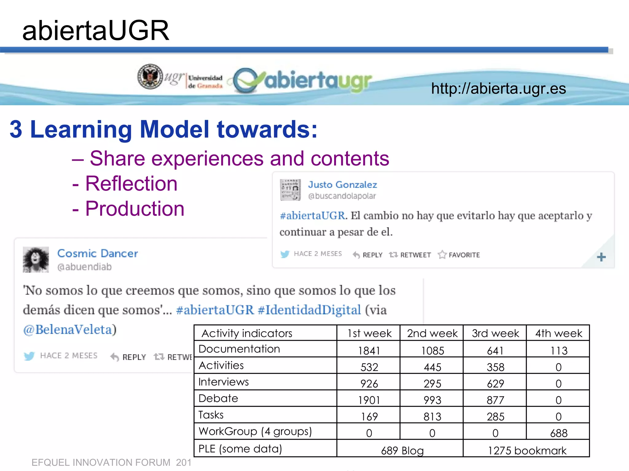 EFQUEL INNOVATION FORUM 2013 26th September 2013, Barcelona
– Share experiences and contents
- Reflection
- Production
http://abierta.ugr.es
abiertaUGR
3 Learning Model towards:
 