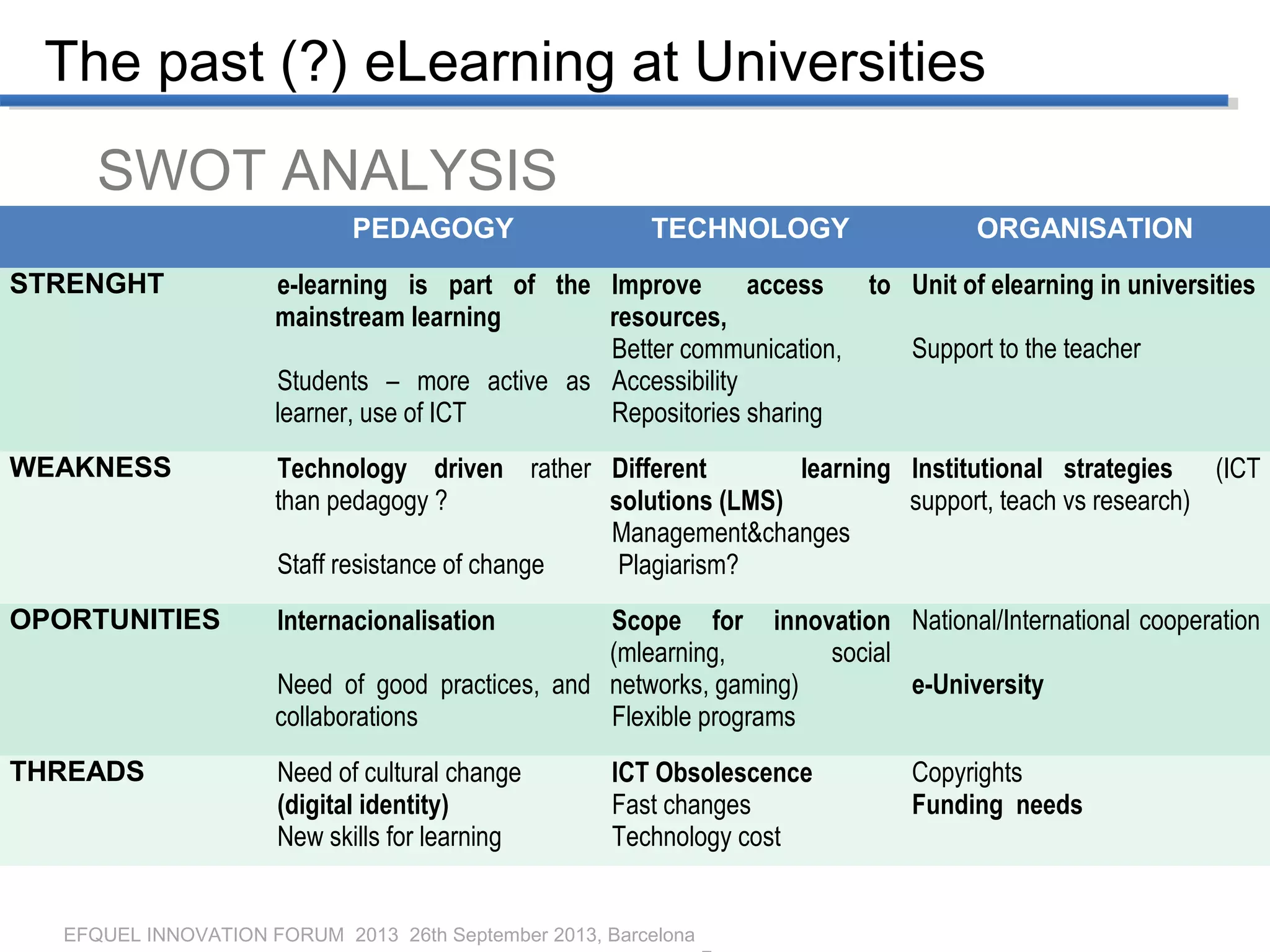 EFQUEL INNOVATION FORUM 2013 26th September 2013, Barcelona
The past (?) eLearning at Universities
PEDAGOGY TECHNOLOGY ORGANISATION
STRENGHT e-learning is part of the
mainstream learning
Students – more active as
learner, use of ICT
Improve access to
resources,
Better communication,
Accessibility
Repositories sharing
Unit of elearning in universities
Support to the teacher
WEAKNESS Technology driven rather
than pedagogy ?
Staff resistance of change
Different learning
solutions (LMS)
Management&changes
Plagiarism?
Institutional strategies (ICT
support, teach vs research)
OPORTUNITIES Internacionalisation
Need of good practices, and
collaborations
Scope for innovation
(mlearning, social
networks, gaming)
Flexible programs
National/International cooperation
e-University
THREADS Need of cultural change
(digital identity)
New skills for learning
ICT Obsolescence
Fast changes
Technology cost
Copyrights
Funding needs
SWOT ANALYSIS
 