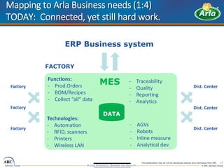 Arla Foods @ ARC Forum March 2016 - I4.0 & PackML | PDF