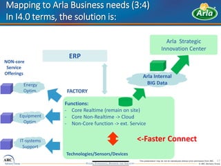 Arla Foods @ ARC Forum March 2016 - I4.0 & PackML | PDF
