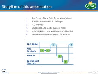 Arla Foods @ ARC Forum March 2016 - I4.0 & PackML | PDF