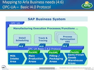 Arla Foods @ ARC Forum March 2016 - I4.0 & PackML | PDF