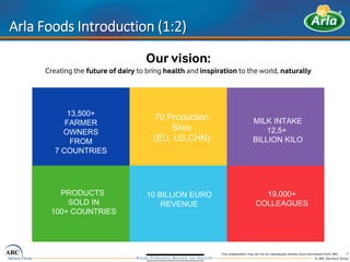 Arla Foods @ ARC Forum March 2016 - I4.0 & PackML | PDF