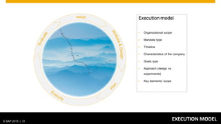 © 2015 SAP AG. All rights reserved. 31© SAP 2015 | 31
EXECUTION MODEL
Execution model
 Organizational scope
 Mandate typ...