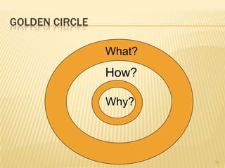 Multiple Purposes from Hidden AssumptionsWhat are yours?• Showcase • Assessment • Learning •http://www.rsc-northwest.ac.uk/acl/eMagArchive/RSCeMag2008/choosing%20an%20eportfolio/cool-cartoon-346082.png