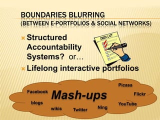 ProcessesTechnologyArchivingLinking/Thinking Digital Storytelling  Collaborating  PublishingPortfolioCollectingSelectingReflectingDirectingPresentingFeedbackSocial NetworksConnecting(“Friending”)Listening(Reading)Responding(Commenting)Sharing(linking/tagging)