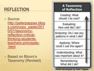 FrustrationResources