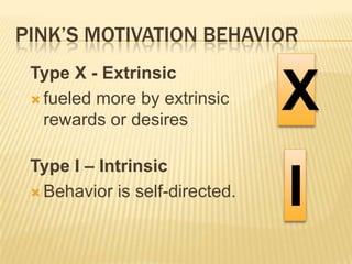 Intrinsic MotivationSimilarities in ProcessMajor differences:extrinsic vs. intrinsic motivation Elements of  True (Intrinsic) Motivation:AutonomyMasteryPurpose