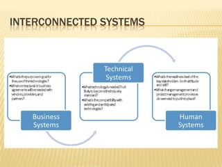 Interconnected Systems