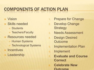 False StartsAction Plan