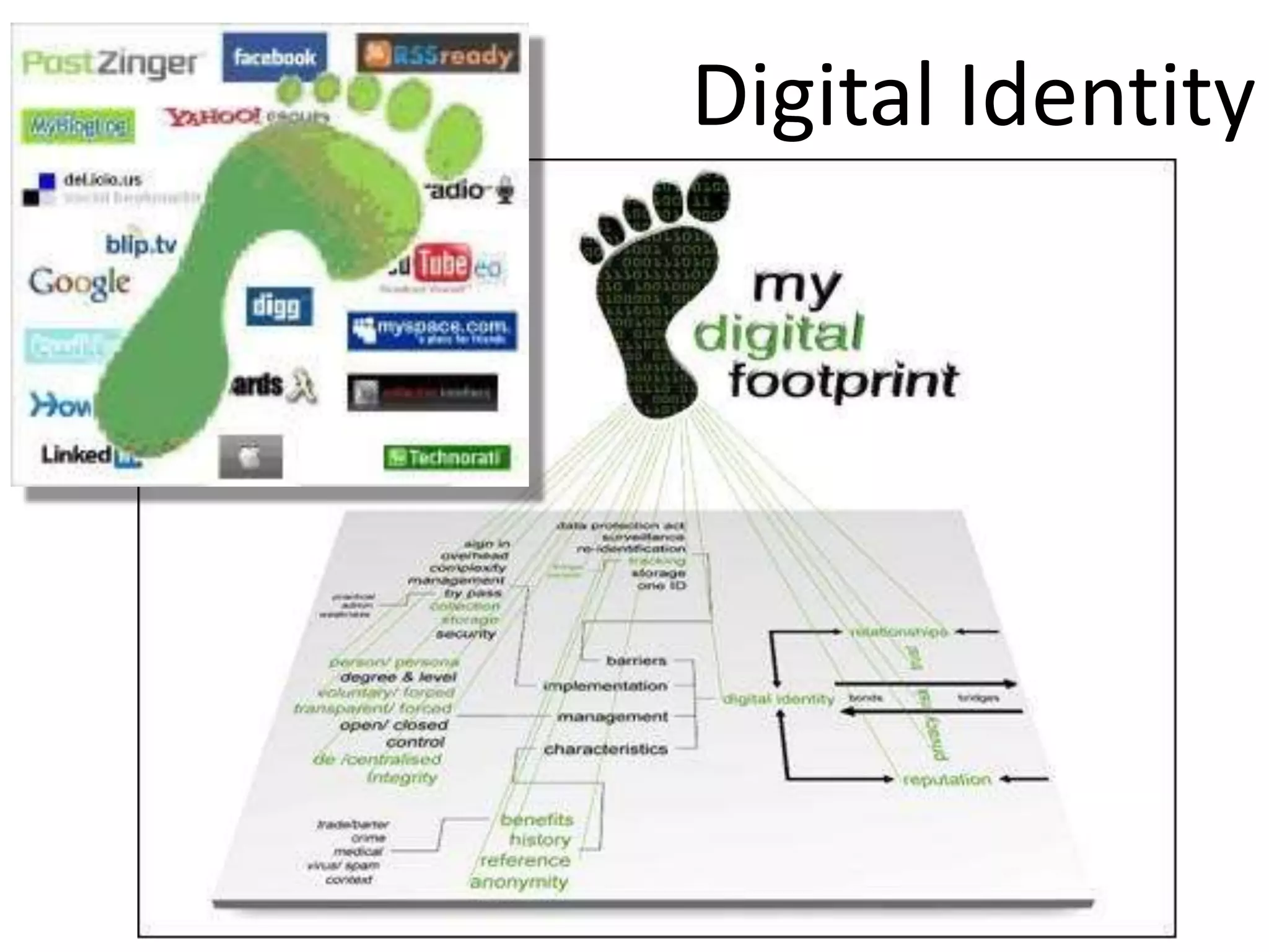 Digital Identity
• Creating a positive digital footprint
 
