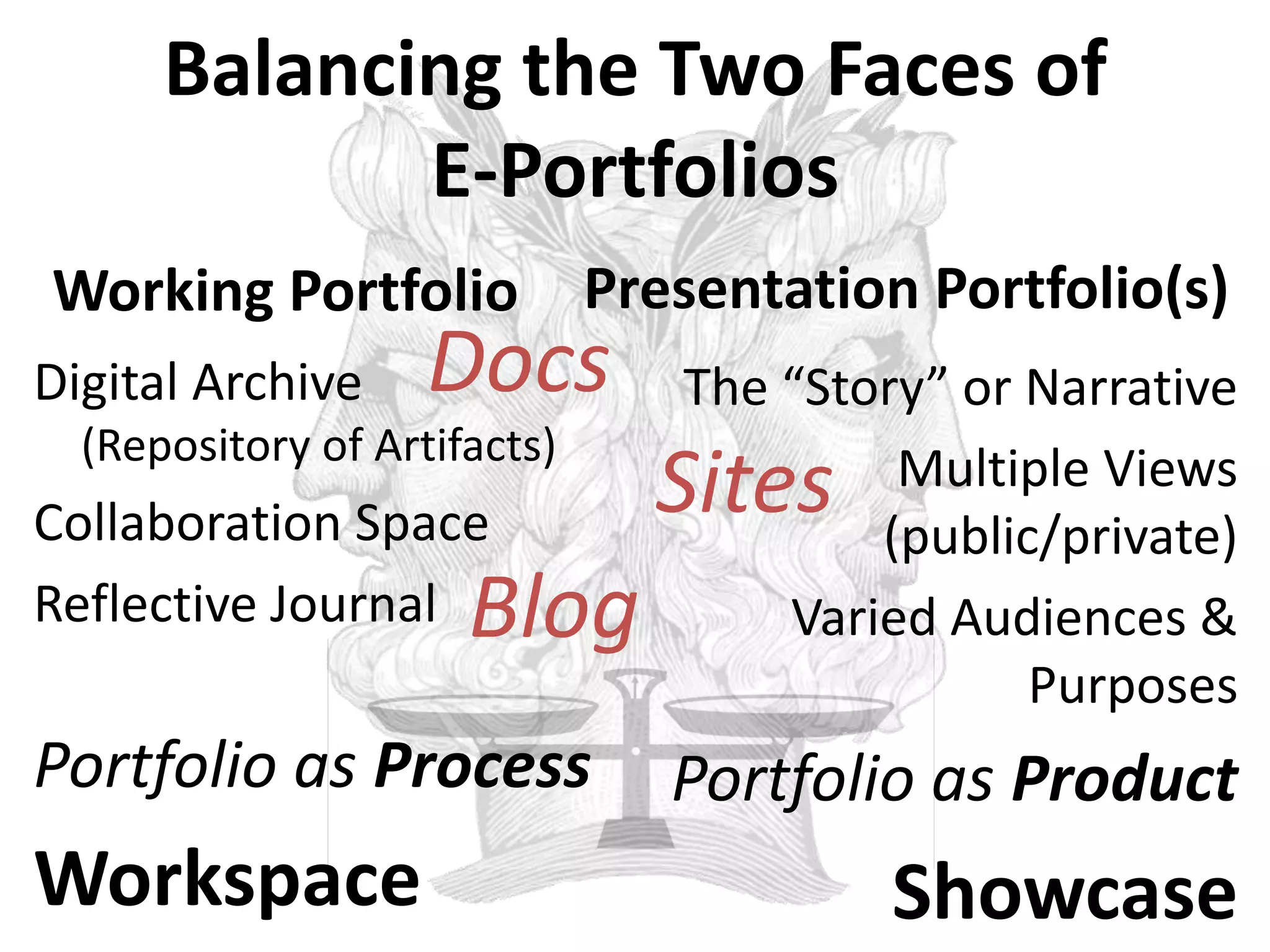 Balancing the Two Faces of
             E-Portfolios
Working Portfolio             Presentation Portfolio(s)
Digital Archive     Docs         The “Story” or Narrative
  (Repository of Artifacts)
Collaboration Space
                                Sites     Multiple Views
                                         (public/private)
Reflective Journal    Blog           Varied Audiences &
                                                Purposes
Portfolio as Process             Portfolio as Product
Workspace                                 Showcase
 