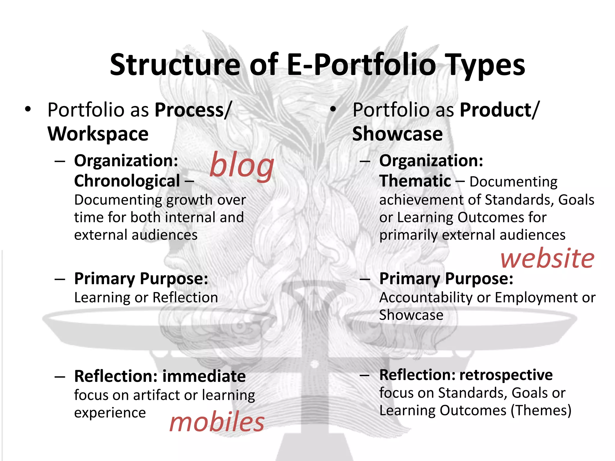 Structure of E-Portfolio Types
• Portfolio as Process/              • Portfolio as Product/
  Workspace                            Showcase
   – Organization:
     Chronological –
                          blog          – Organization:
                                          Thematic – Documenting
     Documenting growth over              achievement of Standards, Goals
     time for both internal and           or Learning Outcomes for
     external audiences                   primarily external audiences
                                                           website
   – Primary Purpose:                   – Primary Purpose:
     Learning or Reflection               Accountability or Employment or
                                          Showcase


   – Reflection: immediate              – Reflection: retrospective
     focus on artifact or learning        focus on Standards, Goals or
     experience                           Learning Outcomes (Themes)
                    mobiles
 