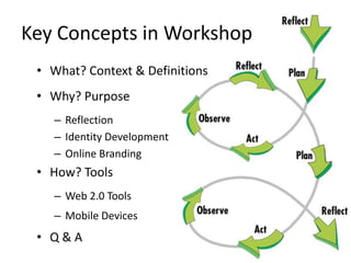 Key Concepts in Workshop
 • What? Context & Definitions
 • Why? Purpose
   – Reflection
   – Identity Development
   – Online Branding
 • How? Tools
   – Web 2.0 Tools
   – Mobile Devices
 • Q&A
 