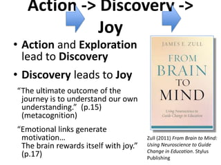 Action -> Discovery ->
             Joy
• Action and Exploration
  lead to Discovery
• Discovery leads to Joy
“The ultimate outcome of the
 journey is to understand our own
 understanding.” (p.15)
 (metacognition)
“Emotional links generate
 motivation…                           Zull (2011) From Brain to Mind:
 The brain rewards itself with joy.”   Using Neuroscience to Guide
                                       Change in Education. Stylus
 (p.17)                                Publishing
 