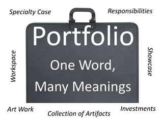 Specialty Case                    Responsibilities



            Portfolio


                                               Showcase
Workspace




             One Word,
            Many Meanings
Art Work                               Investments
             Collection of Artifacts
 