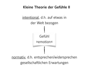 Kleine Theorie der Gefühle II
Gefühl 
»emotion«
intentional, d.h. auf etwas in
der Welt bezogen
normativ, d.h. entsprechen...