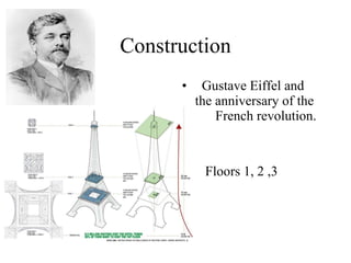 Construction Gustave Eiffel and the anniversary of the French revolution. Floors 1, 2 ,3