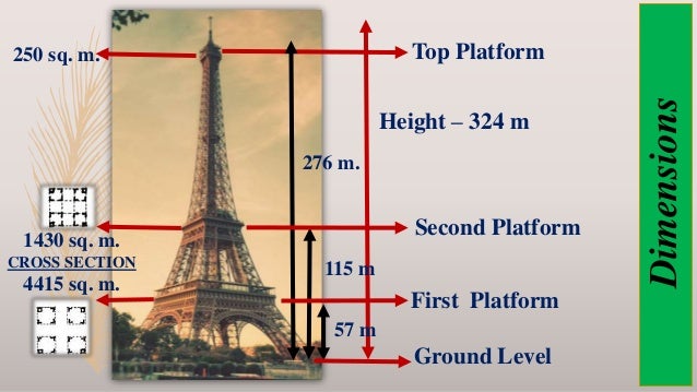 Analysis Of Eiffel Tower By Aaditi Dhyani