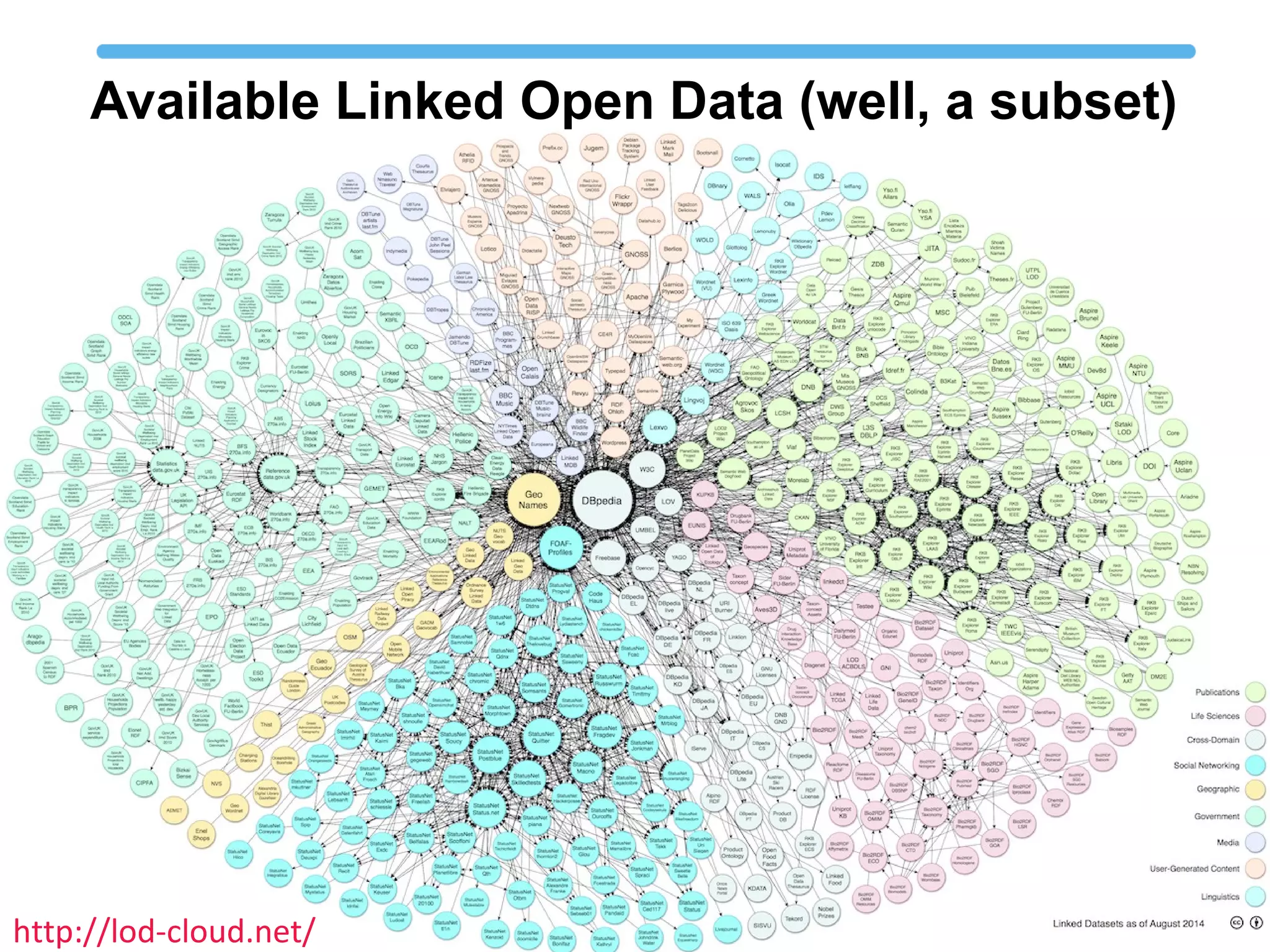 Available Linked Open Data (well, a subset) 
http://lod-cloud.net/ 
 